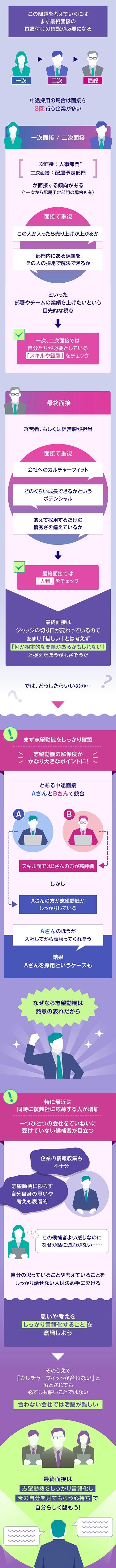 グラフィックニュース