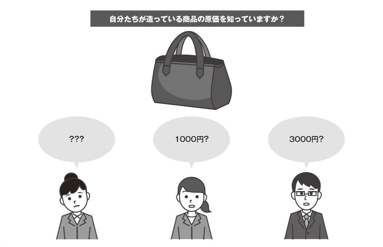 商品の原価は？