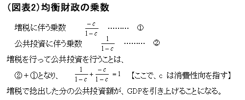 日本株市場の「失われた3年」<br />安倍政権は“ジャパン・ペシミズム”から脱却できるか<br />――高田創・みずほ総合研究所チーフエコノミスト