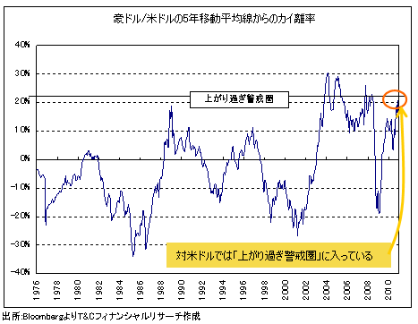 「2つの顔」を持つ最近の豪ドル高に急落のリスク!<br />中国の旧正月明けが試金石か?
