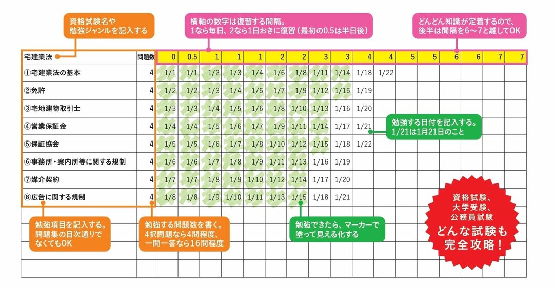 「勉強したところを見える化する」資格試験の不安を消す方法