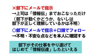 「連絡はメールのみ」が引き起こす職場の非効率