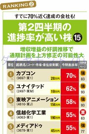 第2四半期の進捗率が高い株