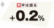 社会保険料の負担増を背景に家計の可処分所得は伸び悩み、中長期的な負担の軽減が急務