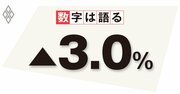 春闘での賃上げは加速へ、経済の好循環の実現には実質賃金引き上げが課題