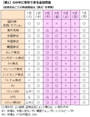 連休中もネット証券を使い倒せ！日本が休場でも取引できる商品はこんなにある