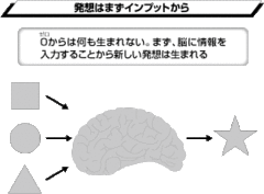 脳を鍛えれば「スゴイ」発想力が身につく？