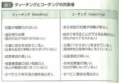 失敗しない育て方厳しさと優しさのバランスは「6：4」