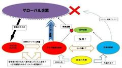 わが国の就労環境は徹底的な「若年層いじめ」若者は日本など見捨てて、海外に出て勝負せよ！