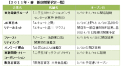 震災、計画停電で“営業困難”に陥る流通小売各社今こそ「正しい経営」に切り替えよう！