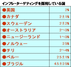 目覚めよ! 日本銀行