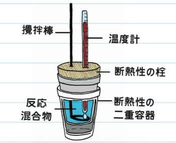 熱量計