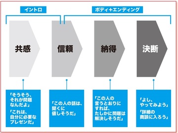 孫正義氏のプレゼン資料の元担当者が断言する「口下手」のほうがプレゼンの達人になれる理由!