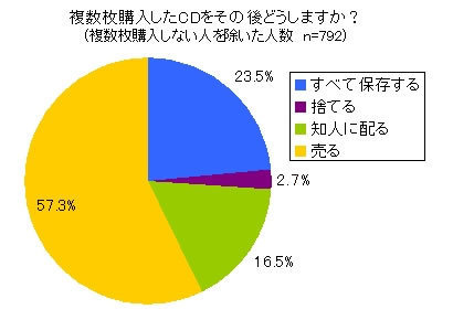 AKB48総選挙前にリユースショップが調査 大量購入された特典付きＣＤの