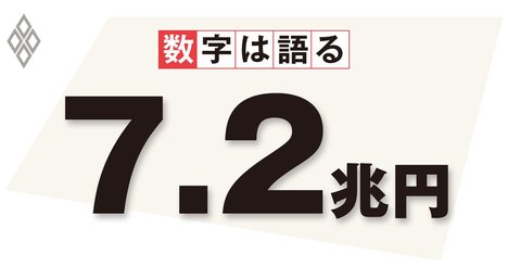 新型コロナウイルス対策の自粛要請による「売上蒸発」はどの程度か