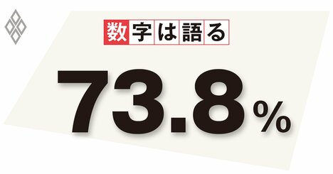 日本のプログラミング教育、必修化の成果は？課題に教員の指導力不足も