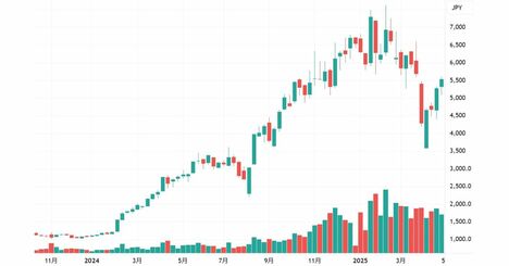 AIデータセンター需要で好調のフジクラ、今は買い時？売り時？
