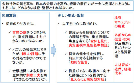 地銀に課せられた今後の融資方針にはPEファンドの協力が不可欠だ