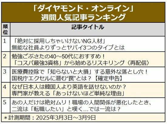 「採用NG人材」無能よりもヤバイ3タイプ／なぜ日本人は韓国人より英語を話せないのか？「あっけないほど単純な理由」〈見逃し配信〉