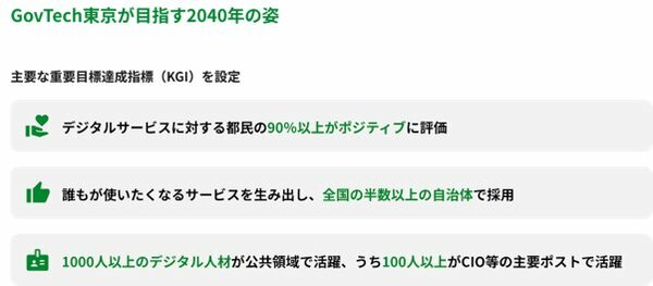 「中期経営計画・GovTech東京が目指す2040年の姿」