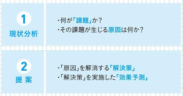 会議で一発OKを勝ち取る人は、この「ロジック」で提案書をまとめている