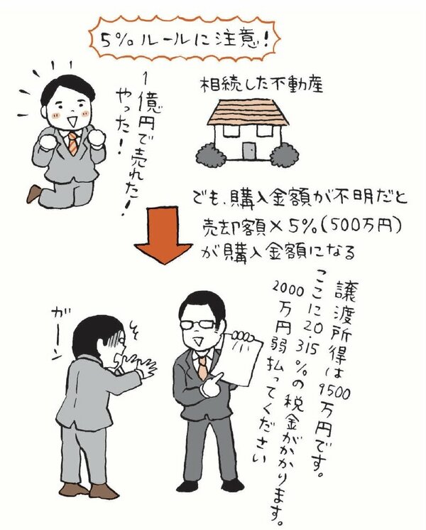 【税務署も容赦なし】相続不動産を売った人が青ざめる「5％ルール」とは？