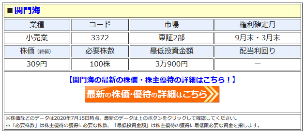 関門海の最新株価はこちら！