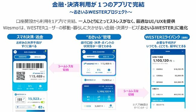 図表1