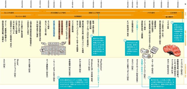 スーパーファミコン、山一證券破綻、2ちゃんねる…「親の昔話」が子どもの就活に意外と役立つワケ