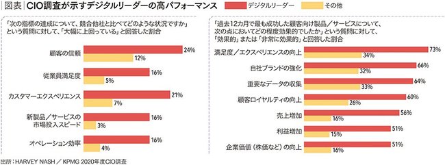 デジタルとアナログのベストミックス