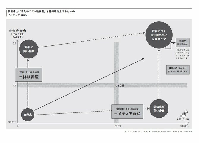 そりゃキーエンスにはいい若手が来るわ…「いい人が採用できる職場」が実践する心をつかむ仕掛け