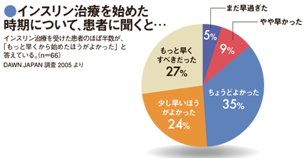 糖尿病治療には患者と医師の信頼関係、そして職場の理解が欠かせない