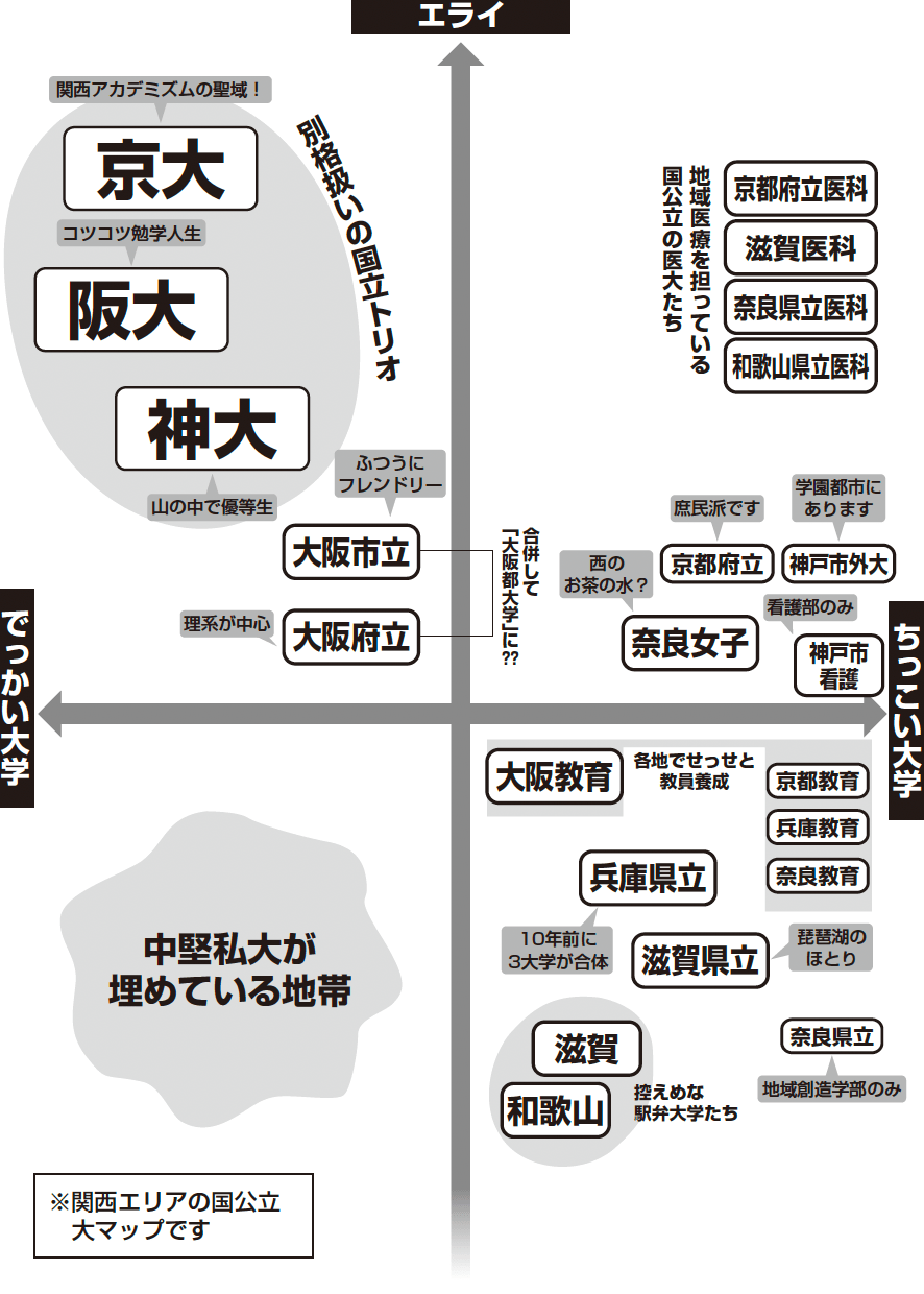 序列マップ