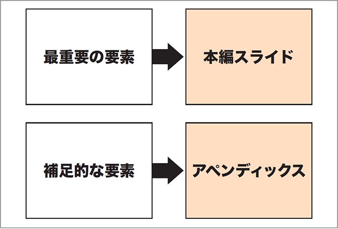 「仕事が速い人」は知っている。最速で「一発OK」のプレゼン資料をつくる「7つの秘密」とは?