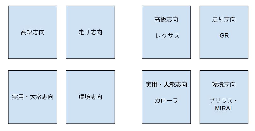 他社と比較するだけでは勝てない、製品に「新機能」を追加することが競争力を奪う本当の理由