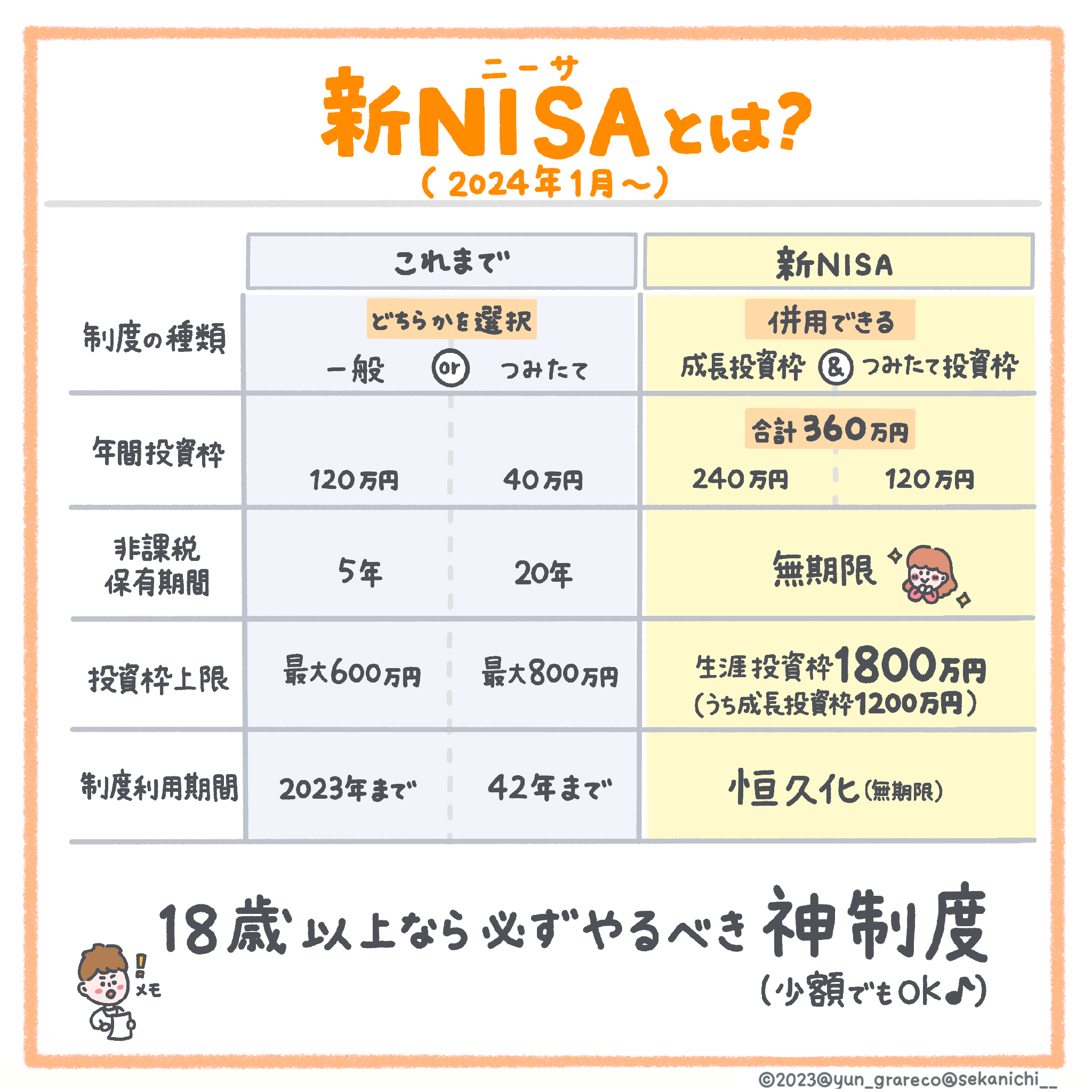 頭のいい人は、日本最強のお得制度「新NISA」を使い倒す!