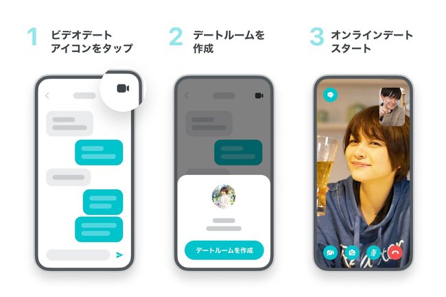 Pairsの新機能である「ビデオデート」のイメージ　エウレカのプレスリリースより