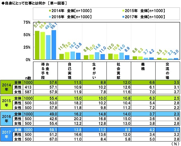 「仕事はカネ」と割り切る新人女子急増、周囲はどう付き合うべきか?