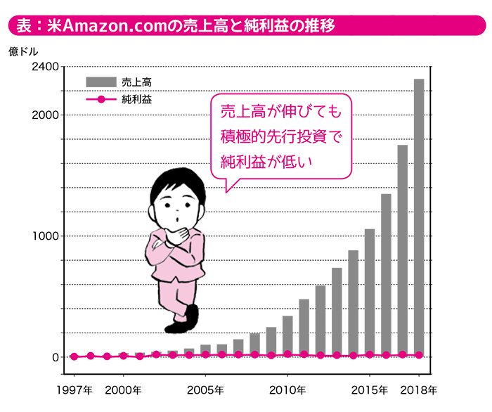 銘柄選びの精度を高めて<br />ふつうのリーマンでも<br />1億円をゲットするポイント