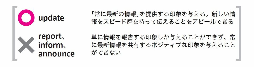 なぜ、進捗状況を報告するとき、<br />「report」ではなく、「update」を使うのか?