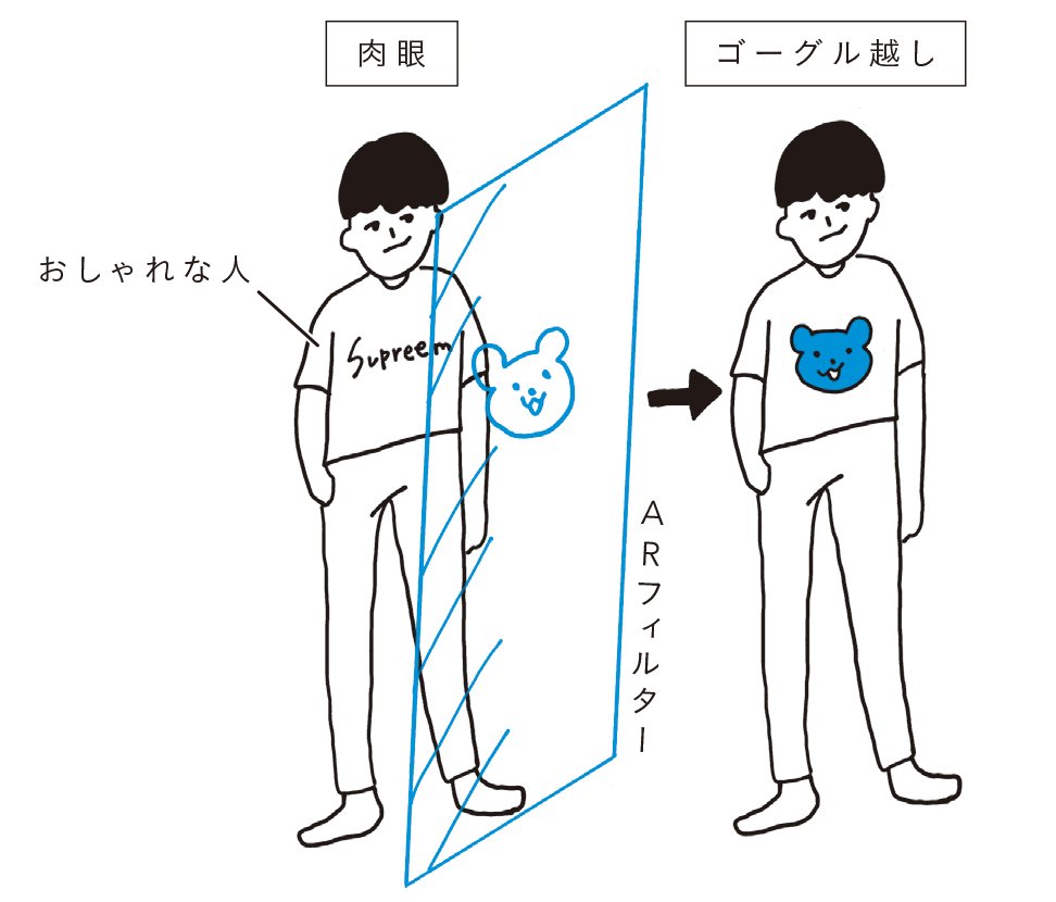 「ダサい私」が考えた、おしゃれな人への独特の対抗策