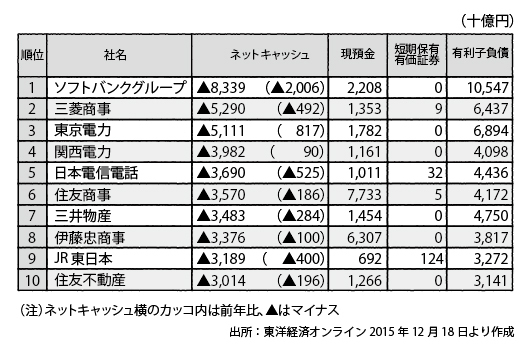 もらったお金 は借金より高くつく あれか これか 本当の値打ち を見抜くファイナンス理論入門 ダイヤモンド オンライン