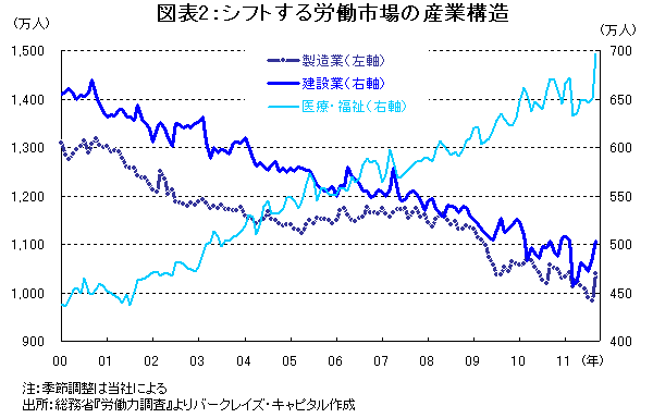 やはり「富士山」は日本にしかない<br />人口動態で考える、TPPなどの産業政策が持つ意義<br />――森田京平・バークレイズ・キャピタル証券 ディレクター/チーフエコノミスト