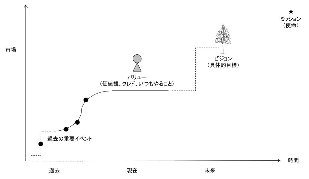 時流を見極めれば「豚」だって成功する<br />起業に必要な事業コンセプトの考えかた