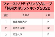 ファストリ・ニトリ…小売り大手2社「採用大学」ランキング2022最新版！超人気企業が欲しがる学生は？