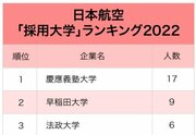 2大航空会社「採用大学」ランキング2022最新版！コロナ禍でも採用が続いた人気校は？