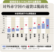 来年まで続く米経済・金融の調整日本は「二重の円高リスク」