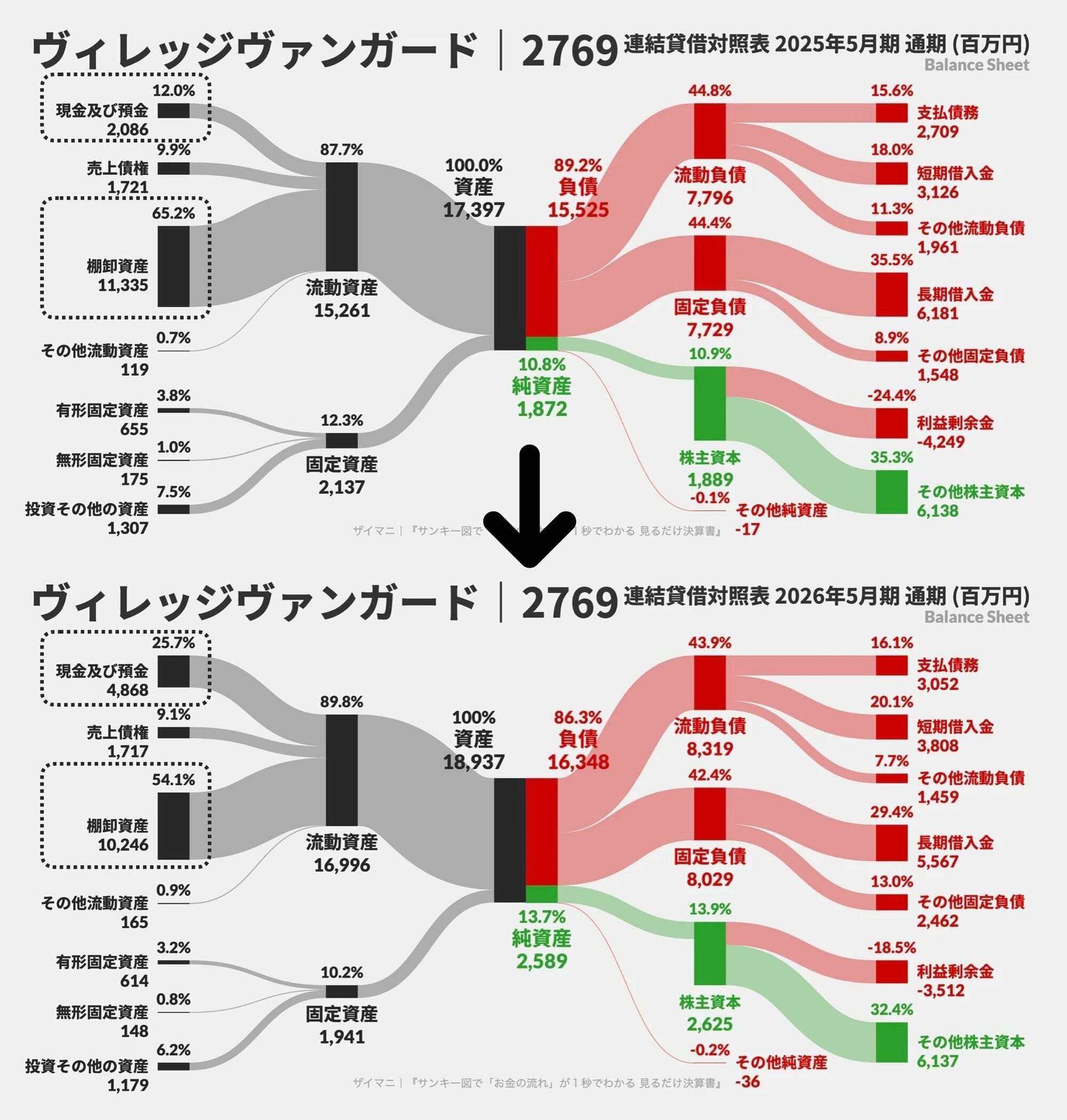 ヴィレヴァン2026年5月期 CF