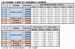 消費税増税で家計の負担はどう変わる？（上） 片働きに「重く」、共働きに「軽い」実態