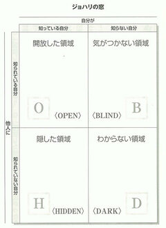 「ダメなところは見せたくない！」口ベタな人が最も陥りがちな“思考の罠”